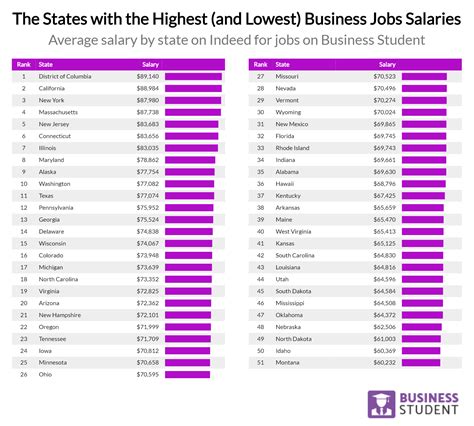 Total Earnings and Income in Career