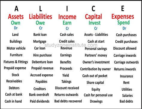 Total Value of Alice's Assets in 2021