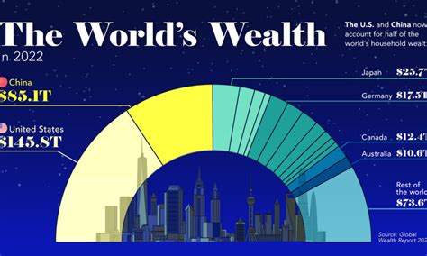 Total Wealth and Holdings