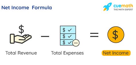 Total Worth and Revenues