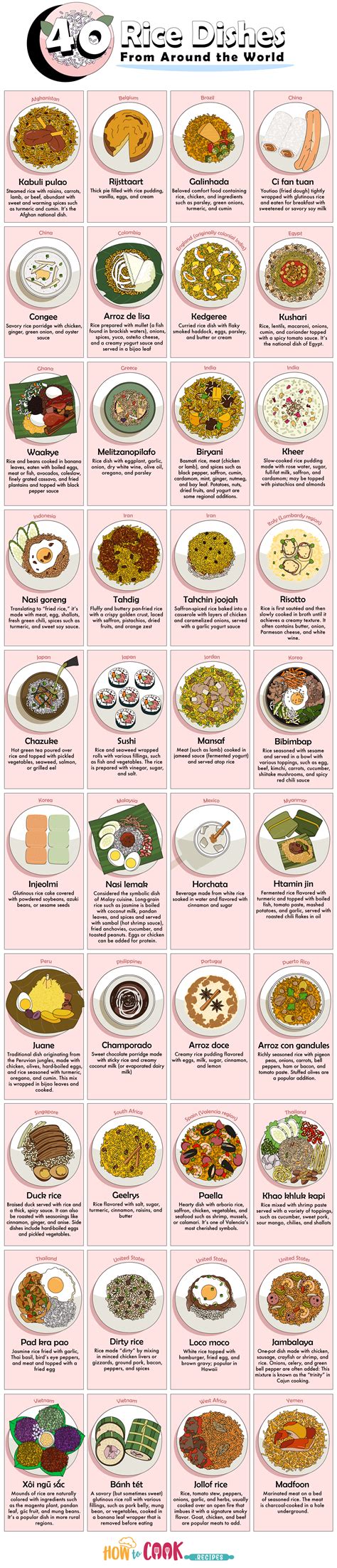 Traditional Rice and Meat Dishes from Around the Globe