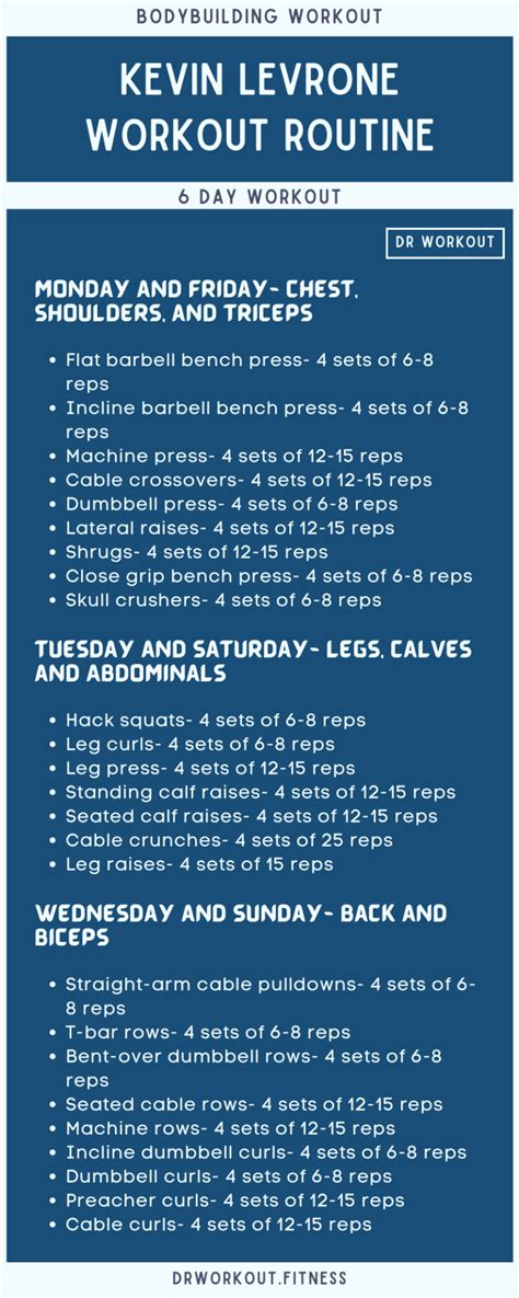 Training Routine and Diet Plan