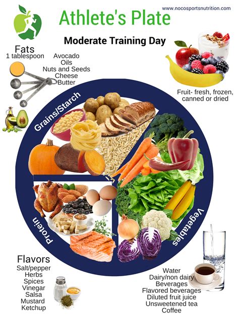 Training Routine and Nutrition of the Indian Athlete