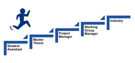 Trajectory of Max Fosh's Career Path