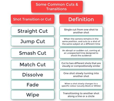 Transition to Other Forms of Media