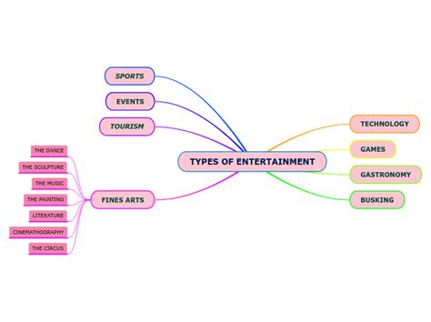 Transition to other forms of entertainment