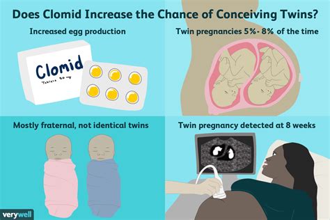 Twins in Dreams: Could It Indicate Increased Fertility?