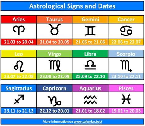 Uncovering June's Years and Astrological Sign