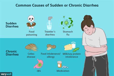 Uncovering the Triggers: Understanding the Origins of Diarrhea