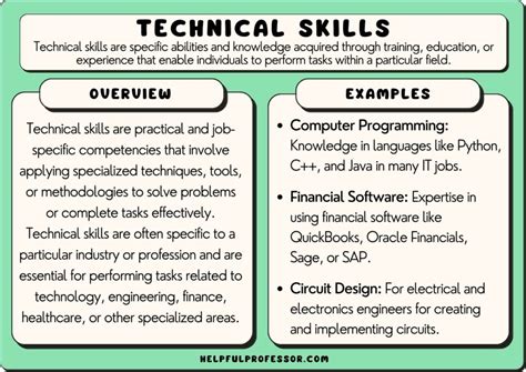 Under the hood: Developing technical skills through hands-on experience