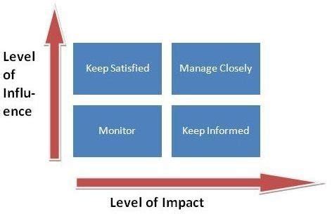 Understand Lie Lani's Influence and Impact