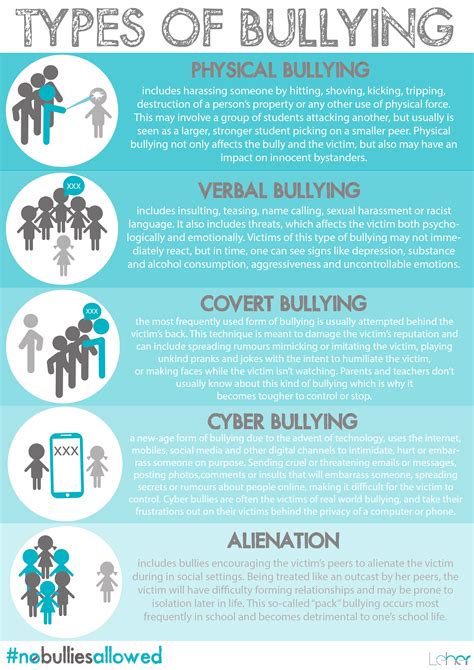 Understanding Bullying: Types, Signs, and Impact