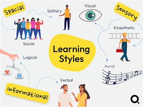 Understanding Different Style Preferences