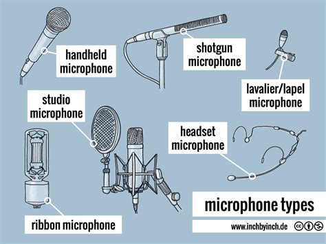 Understanding Different Types of Microphones and Their Applications