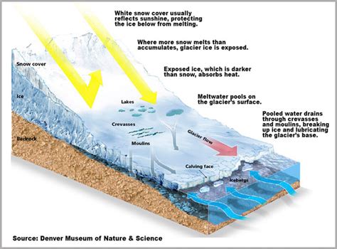 Understanding Ice Precipitation: Unraveling the Enigmatic Formation Process