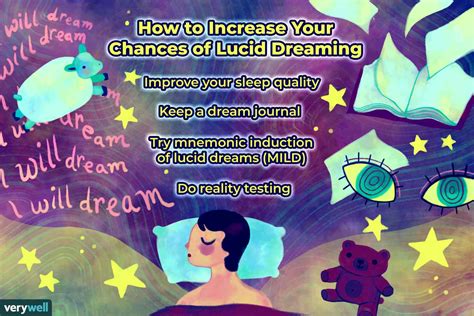 Understanding Lucid Dreaming: What is it?