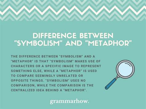 Understanding Potential Symbolism and Metaphors