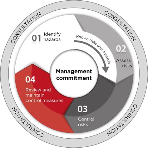 Understanding Safety Measures and Risks