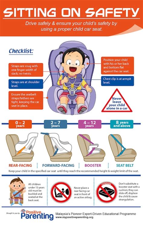 Understanding Safety Standards for Child Restraints