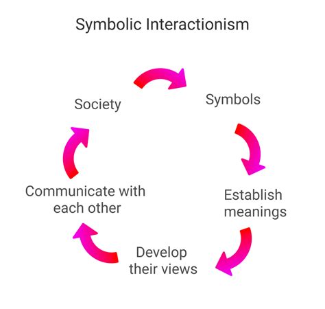 Understanding Symbolic Representations of Workplace Relationships