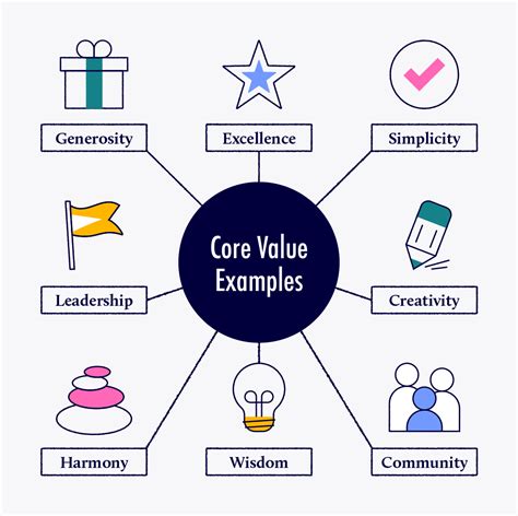 Understanding Your Core Values and Priorities