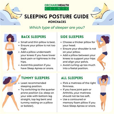 Understanding Your Sleeping Position for Optimal Comfort