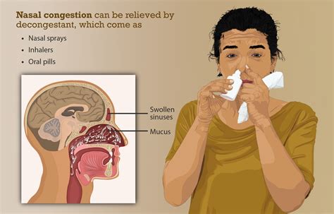 Understanding the Causes of Excessive Nasal Mucus Production