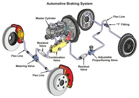 Understanding the Common Causes behind Dreams of Vehicle Brake System Malfunction