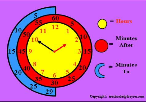 Understanding the Concept of Time in Dreamland