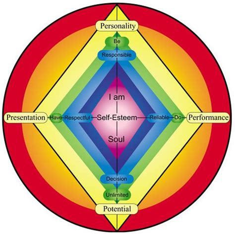 Understanding the Connection Between Diamonds and Self-Confidence