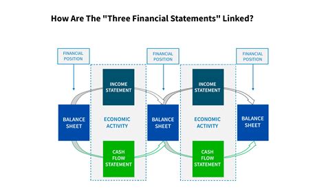 Understanding the Connection between Financial Dreams and Sense of Worth