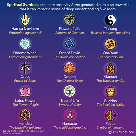 Understanding the Cultural and Spiritual Meanings