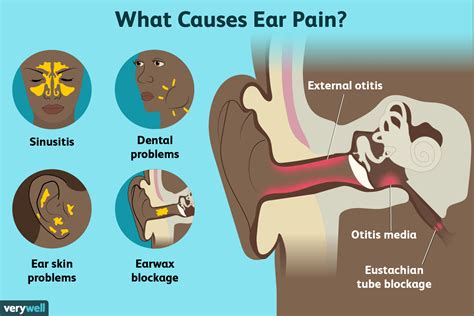 Understanding the Factors Behind Blocked Ear Discomfort