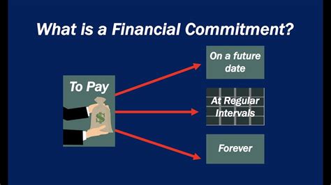 Understanding the Financial Commitment: