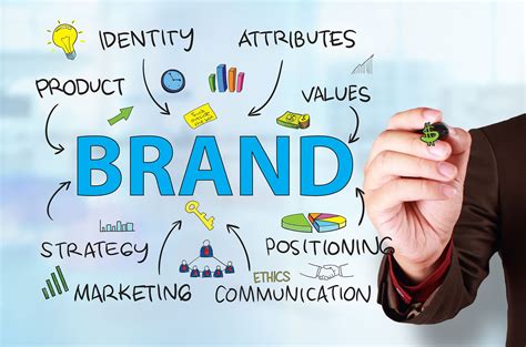 Understanding the Force of Brand Empowerment