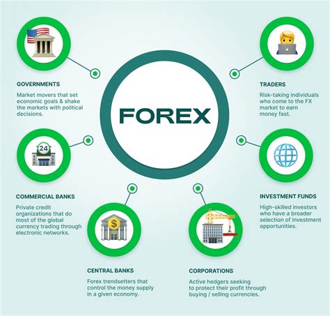 Understanding the Forex Market: An Entryway to Overseas Currencies