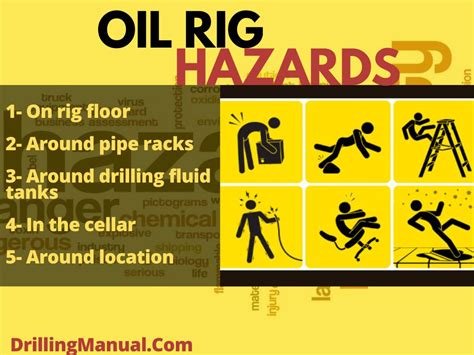 Understanding the Hazards of Offshore Drilling: Exploring the Risks and Safety Precautions