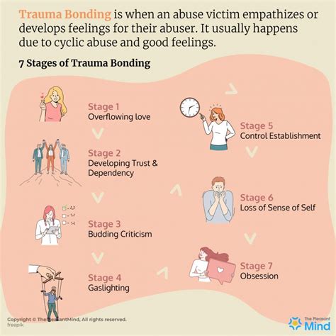 Understanding the Impact: Breaking the trust bond