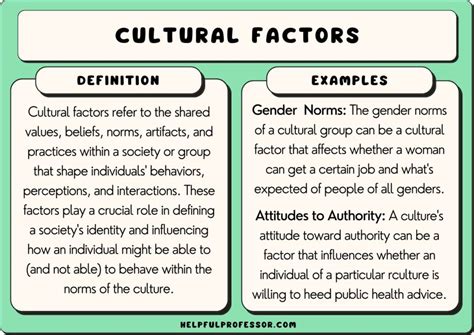 Understanding the Impact of Cultural Factors on the Analysis of Dreams