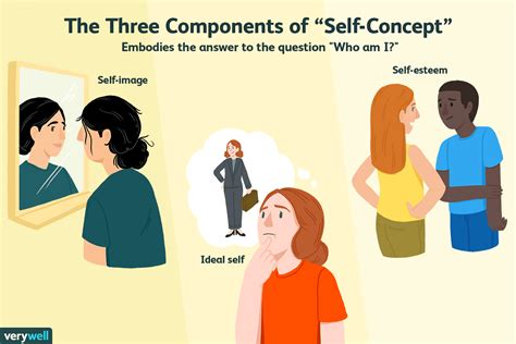 Understanding the Influence of Stature on Self-Image