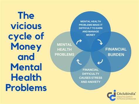 Understanding the Link between Financial Anxiety and Dreams about Money