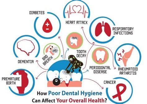 Understanding the Medical Background: Causes and Potential Dental Implications