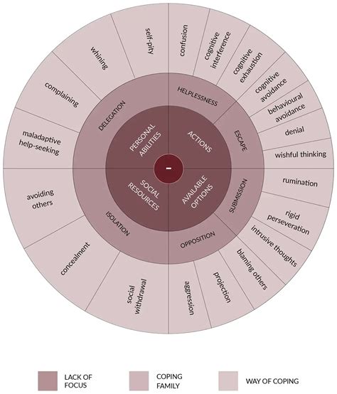 Understanding the Psychological Effects and Coping Mechanisms