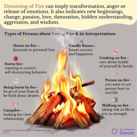 Understanding the Psychological Significance of Fire Dreams: Exploring the Role of Fear