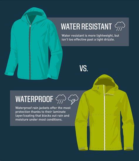 Understanding the Significance of a Raincoat in Outdoor Activities