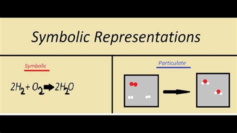 Understanding the Symbolic Representation of Youth and its Implications