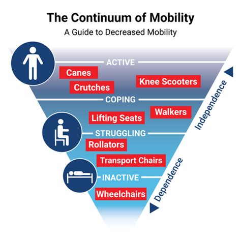 Understanding the Symbolism of Mobility Impairment