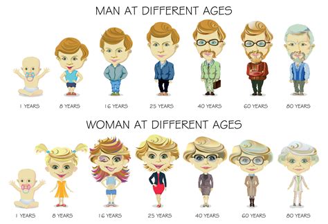 Understanding the Varied Age Groups and Their Distinctive Needs