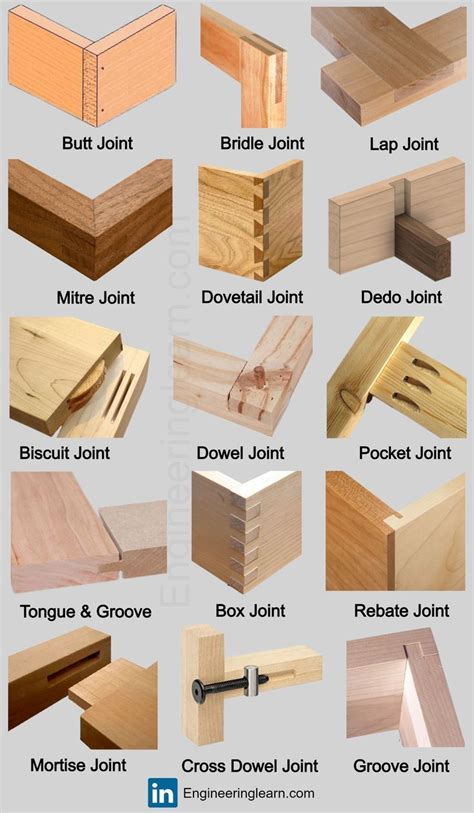 Understanding the Varieties of Timber and their Sanding Requirements