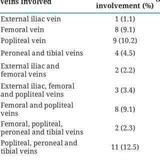 Understanding the Various Causes of Visions Involving Bloodied Lower Limbs